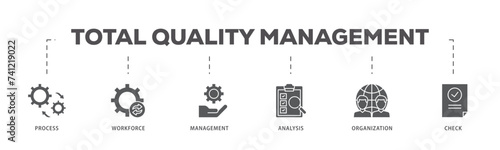 Total quality management icons process flow web banner illustration of process, workforce, management, analysis, organization and check icon live stroke and easy to edit 