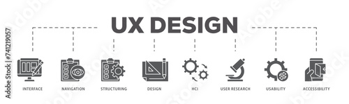 UX design icons process flow web banner illustration of accessibility, usability, design, user research, hci, structuring, navigation, interface icon live stroke and easy to edit 
