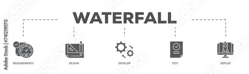 Waterfall icons process flow web banner illustration of requirements, design, develop, test and deploy icon live stroke and easy to edit 