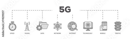 5G icons process flow web banner illustration of speed, signal, data, network, internet, technology, mobile and traffic icon live stroke and easy to edit 
