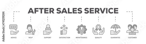 After sales service icons process flow web banner illustration of advice, help, support, satisfaction, maintenance, quality, guarantee, customer icon live stroke and easy to edit 