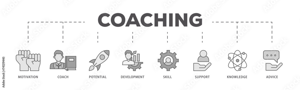 Coaching icons process flow web banner illustration of motivation, coach, potential, development, skill, support, knowledge, and advice icon live stroke and easy to edit Coaching icons process flow web banner illustration of motivation, coach, potential, development, skill, support, knowledge, and advice icon live stroke and easy to edit