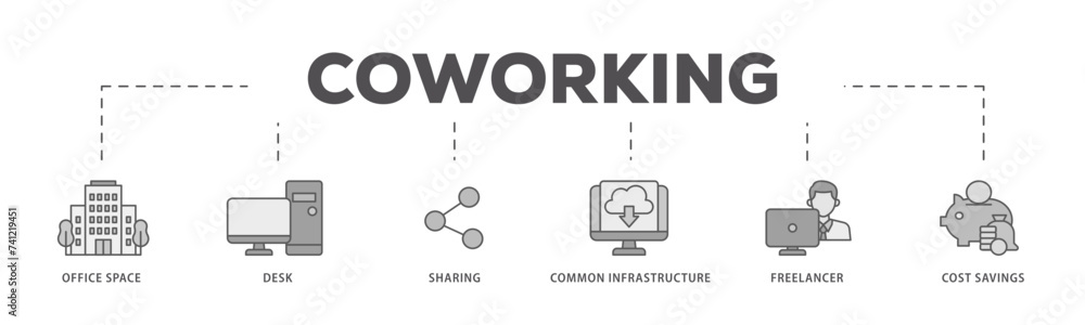 Coworking icons process flow web banner illustration of office space, desk, sharing, common infrastructure, freelancer, and cost savings icon live stroke and easy to edit 