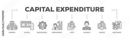 Capital expenditure icons process flow web banner illustration of company, buying, maintenance, improvement, asset, business, finance, investment icon live stroke and easy to edit  photo