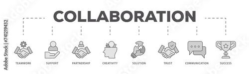 Collaboration icons process flow web banner illustration of teamwork, support, partnership, creativity, solution, trust, communication, success icon live stroke and easy to edit 