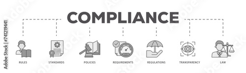 Compliance icons process flow web banner illustration of law, requirements, transparency, regulations, policies, standards, rules icon live stroke and easy to edit 