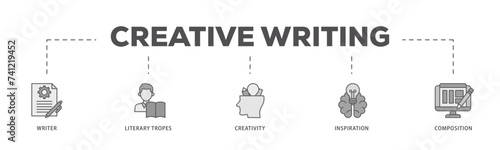 Creative writing icons process flow web banner illustration of writer, literary tropes, creativity, idea, inspiration, and composition icon live stroke and easy to edit 
