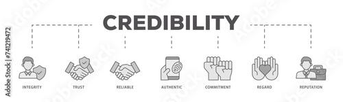 Credibility icons process flow web banner illustration of integrity, trust, reliable, authentic, commitment, regard, and reputation icon live stroke and easy to edit 