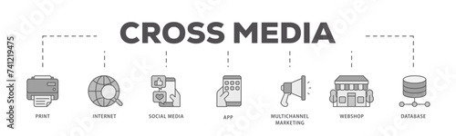 Cross media icons process flow web banner illustration of print, internet, social media, app, multichannel marketing, webshop and database icon live stroke and easy to edit 