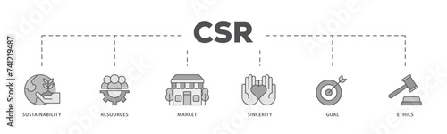 CSR icons process flow web banner illustration of  business and organization, Corporate social responsibility and giving back to the community icon live stroke and easy to edit  photo