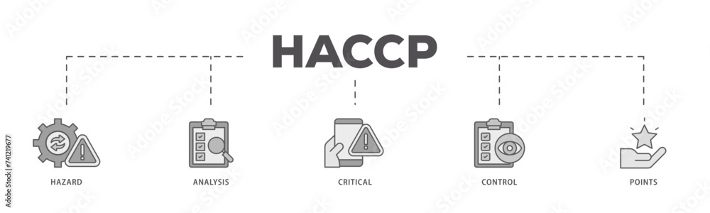 HACCP icons process flow web banner illustration of hazard analysis and critical control points acronym in food safety management system icon live stroke and easy to edit HACCP icons process flow web banner illustration of hazard analysis and critical control points acronym in food safety management system icon live stroke and easy to edit