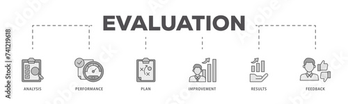 Evaluation icons process flow web banner illustration of analysis, performance, plan, improvement, results, and feedback  icon live stroke and easy to edit 
