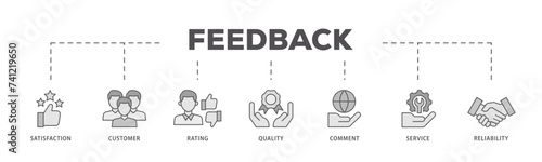 Feedback icons process flow web banner illustration of satisfaction, customer, rating, quality, comment, service and reliability icon live stroke and easy to edit 