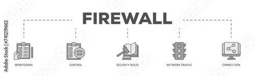 Firewall icons process flow web banner illustration of monitoring, control, security rules, network traffic and connection icon live stroke and easy to edit 