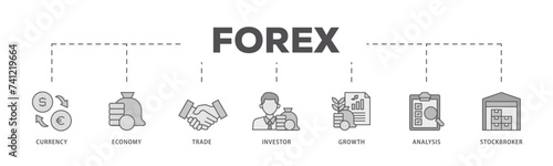 Forex icons process flow web banner illustration of currency, economy, trade, investor, growth, analysis and stockbroker icon live stroke and easy to edit 