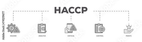HACCP icons process flow web banner illustration of hazard analysis and critical control points acronym in food safety management system icon live stroke and easy to edit 