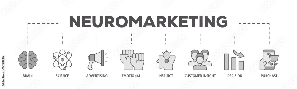 Neuromarketing icons process flow web banner illustration of purchase, decision, emotional, customer insight, instinct, advertising, science, brain icon live stroke and easy to edit 