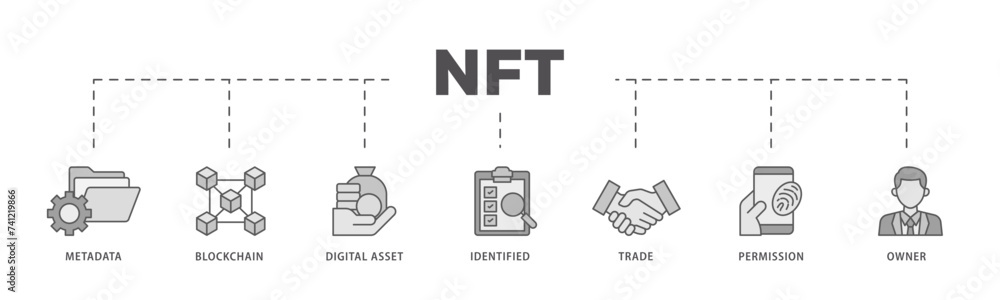 Nft icons process flow web banner illustration of metadata, blockchain, digital asset, identified, trade, permission and owner icon live stroke and easy to edit Nft icons process flow web banner illustration of metadata, blockchain, digital asset, identified, trade, permission and owner icon live stroke and easy to edit
