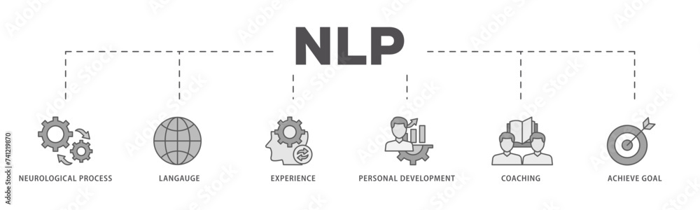 NLP icons process flow web banner illustration of neurological process, langauge, experience, personal development, coaching, and achieve goal icon live stroke and easy to edit NLP icons process flow web banner illustration of neurological process, langauge, experience, personal development, coaching, and achieve goal icon live stroke and easy to edit