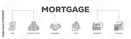 Mortgage icons process flow web banner illustration of loan, property estate, agreement, asset, repayment and calculate icon live stroke and easy to edit 
