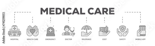 Medical care icons process flow web banner illustration of hospital, health care, emergency, doctor, insurance, cost, safety, mobile app icon live stroke and easy to edit 