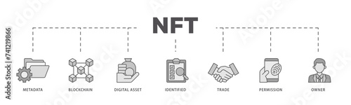 Nft icons process flow web banner illustration of metadata, blockchain, digital asset, identified, trade, permission and owner icon live stroke and easy to edit 