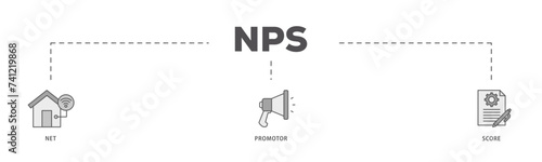 NPS icons process flow web banner illustration of shopping, customer, rating, like, premium, and store icon live stroke and easy to edit 