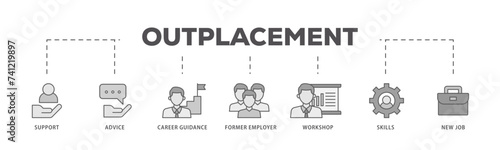 Outplacement icons process flow web banner illustration of mer employer, workshop, skills, new job, training, and presentation icon live stroke and easy to edit 