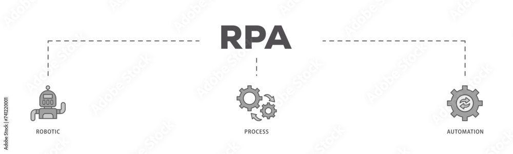 RPA icons process flow web banner illustration of robot, ai, artificial intelligence, automation, process, conveyor, and processor icon live stroke and easy to edit RPA icons process flow web banner illustration of robot, ai, artificial intelligence, automation, process, conveyor, and processor icon live stroke and easy to edit
