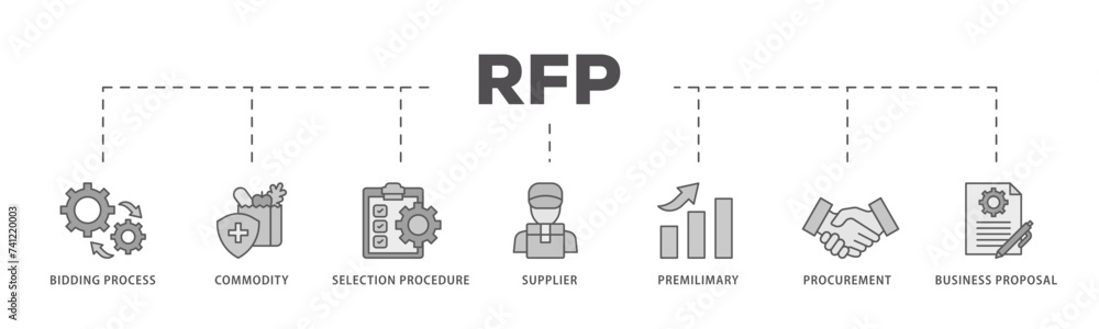 Rfp icons process flow web banner illustration of business proposal, supplier, procurement, premilimary, selection procedure, commodity, bidding process icon live stroke and easy to edit Rfp icons process flow web banner illustration of business proposal, supplier, procurement, premilimary, selection procedure, commodity, bidding process icon live stroke and easy to edit