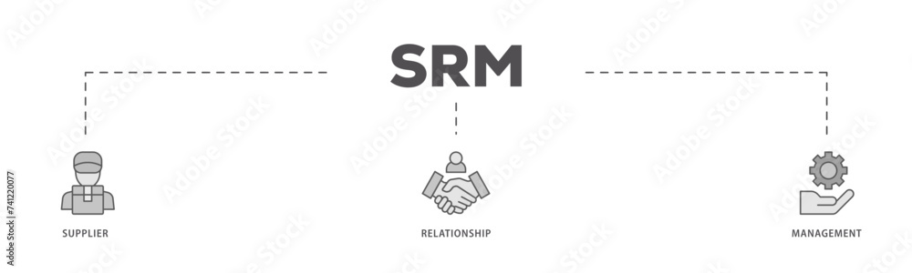 Srm icons process flow web banner illustration of product, delivery, supply, chain, checklists, cycle, agreement, system, process icon live stroke and easy to edit Srm icons process flow web banner illustration of product, delivery, supply, chain, checklists, cycle, agreement, system, process icon live stroke and easy to edit