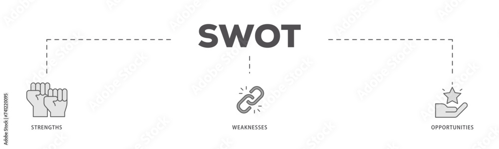 SWOT icons process flow web banner illustration of value, goal, break chain, low battery, growth, check, minus, and crisis icon live stroke and easy to edit SWOT icons process flow web banner illustration of value, goal, break chain, low battery, growth, check, minus, and crisis icon live stroke and easy to edit