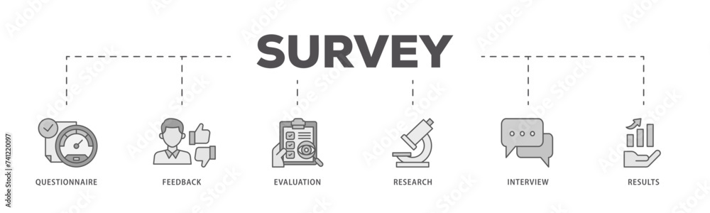Survey icons process flow web banner illustration of evaluation, research, interview and result icon live stroke and easy to edit 
