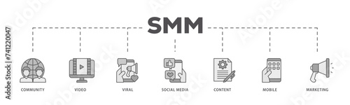 SMM icons process flow web banner illustration of community, video, viral, social media, content, mobile and marketing icon live stroke and easy to edit 