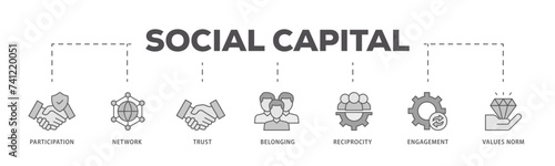 Social capital icons process flow web banner illustration of participation, network, trust, belonging, reciprocity, engagement, and values norm icon live stroke and easy to edit 