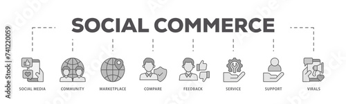 Social commerce icons process flow web banner illustration of social media, community, marketplace, compare, feedback, service, support and virals icon live stroke and easy to edit 
