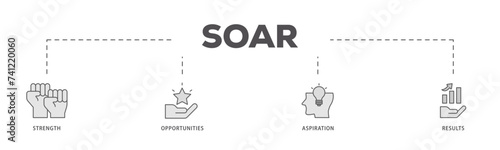 Soar icons process flow web banner illustration of results, aspiration, opportunities, strength icon live stroke and easy to edit 