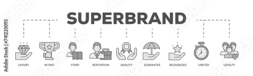 Superbrand icons process flow web banner illustration of luxury, hi end, story, reputation, quality, guarantee, recognized, limited and loyalty icon live stroke and easy to edit 