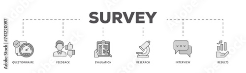 Survey icons process flow web banner illustration of evaluation, research, interview and result icon live stroke and easy to edit 