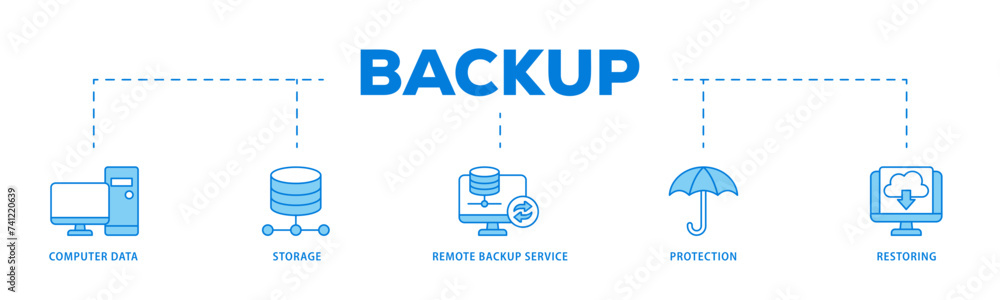 Backup icons process flow web banner illustration of computer data, storage, remote backup service, protection and restoring icon live stroke and easy to edit Backup icons process flow web banner illustration of computer data, storage, remote backup service, protection and restoring icon live stroke and easy to edit