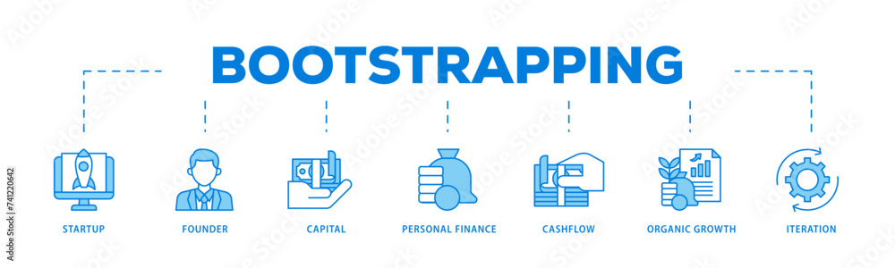 Bootstrapping icons process flow web banner illustration of startup, founder, capital, personal finance, cashflow, organic growth, and iteration icon live stroke and easy to edit 
