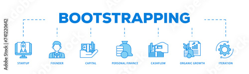 Bootstrapping icons process flow web banner illustration of startup, founder, capital, personal finance, cashflow, organic growth, and iteration icon live stroke and easy to edit 