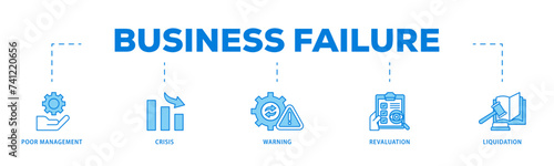 Business failure icons process flow web banner illustration of poor management, crisis, warning, revaluation and liquidation icon live stroke and easy to edit 