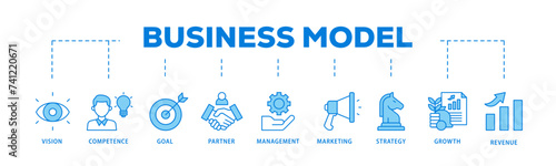 Business model icons process flow web banner illustration of vision, competence, partner, management, marketing, strategy, growth and revenue icon live stroke and easy to edit 
