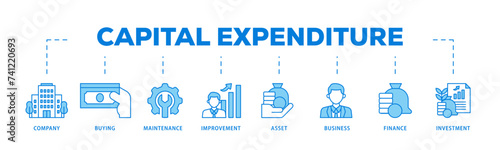 Capital expenditure icons process flow web banner illustration of company, buying, maintenance, improvement, asset, business, finance, investment icon live stroke and easy to edit 
