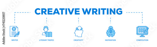 Creative writing icons process flow web banner illustration of writer, literary tropes, creativity, idea, inspiration, and composition icon live stroke and easy to edit 