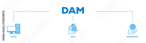 Dam icons process flow web banner illustration of binary, automation, processing, design, data, network, and connection icon live stroke and easy to edit 
