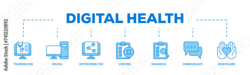 Digital health icons process flow web banner illustration of e health, telemedicine, interconnected, smartwatch, diagnosis, email, and medical app icon live stroke and easy to edit 