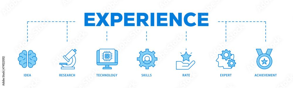 Experience icons process flow web banner illustration of idea, research, technology, skills, rate, expert and achievement icon live stroke and easy to edit Experience icons process flow web banner illustration of idea, research, technology, skills, rate, expert and achievement icon live stroke and easy to edit