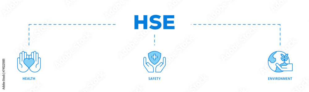 Fototapeta premium HSE icons process flow web banner illustration of Health Safety Environment in the corporate occupational safety and health icon live stroke and easy to edit 